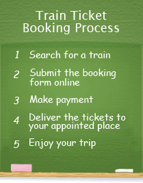 China Train Ticket Booking Process