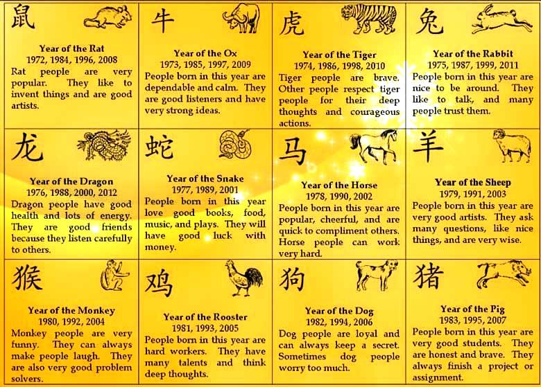 Chinese Zodiac: 2013 Is The Year Of Snake!