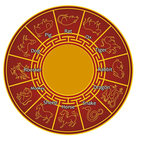 What Is My Chinese Zodiac, Calculator, Astrology Chart to Find Animal