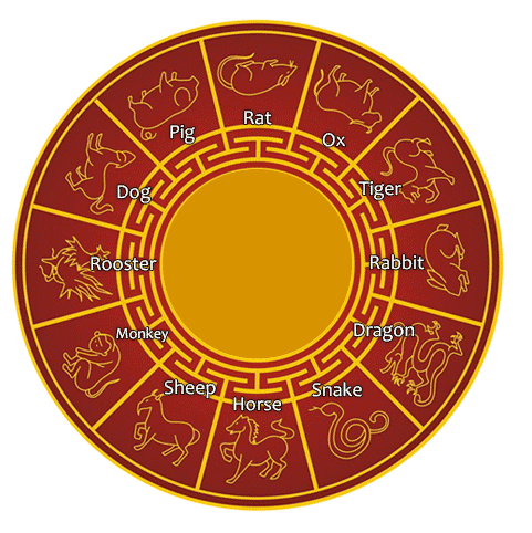 Chinese Lunar Calendar Animal Chart