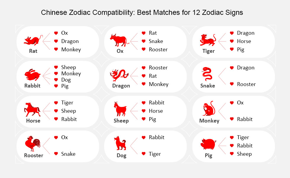 What are the 12 Chinese zodiac signs and their personality