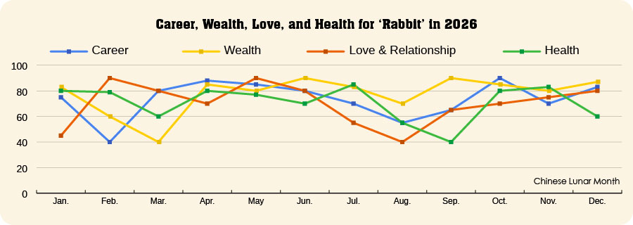 Rabbit Fortune in 2026
