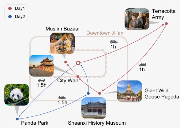 2-Day Xi’an of Best Value: Terracotta Army & Pandas Itinerary Map