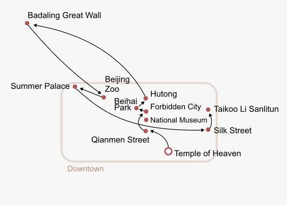 Smart Value Beijing: Classic Sights & Hidden Alleys Itinerary Map Smart Value Beijing: Classic Sights & Hidden Alleys Itinerary Map