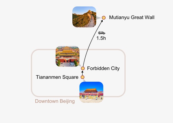 Tour map