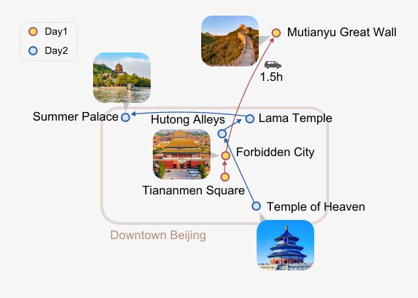 Tour map