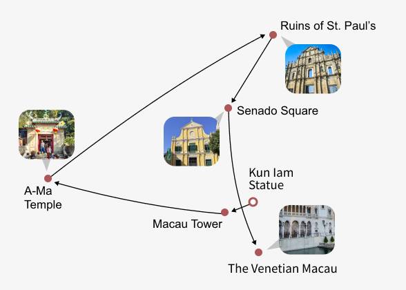 Tour map