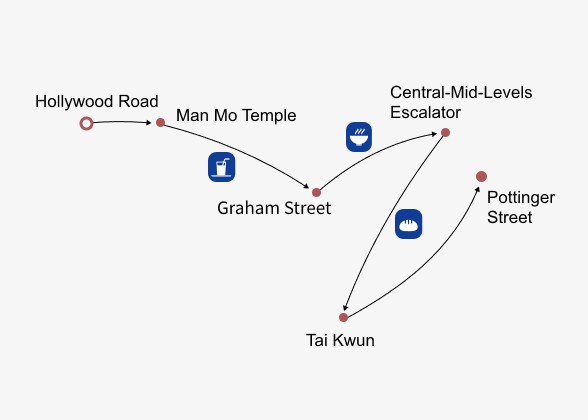 Hong Kong Walking Tour with Local Foodie Guide Itinerary Map Hong Kong Walking Tour with Local Foodie Guide Itinerary Map