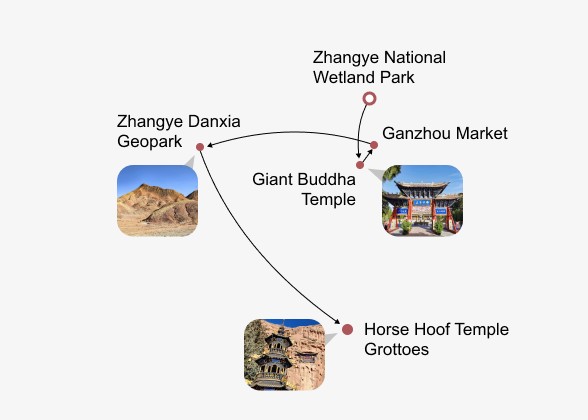 Zhangye Rainbow Mountains Private Tour Itinerary Map Zhangye Rainbow Mountains Private Tour Itinerary Map