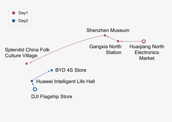 2 Days Private Shenzhen Tour Itinerary Map 2 Days Private Shenzhen Tour Itinerary Map